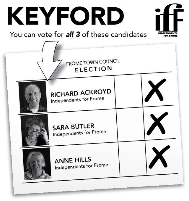 If you live in Keyford Ward, you have three votes for the Town Council in #Frome.  Your polling station is either at the Town Hall or the Key Centre, and your IfF candidates are Richard Ackroyd, Sara Butler and Anne Hills.